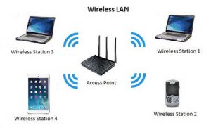 WLAN