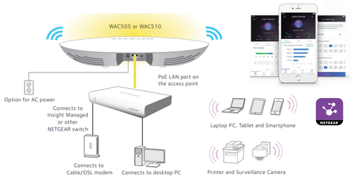 Netgear WAC510