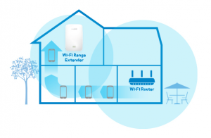 linksys-li-RE7000-5
