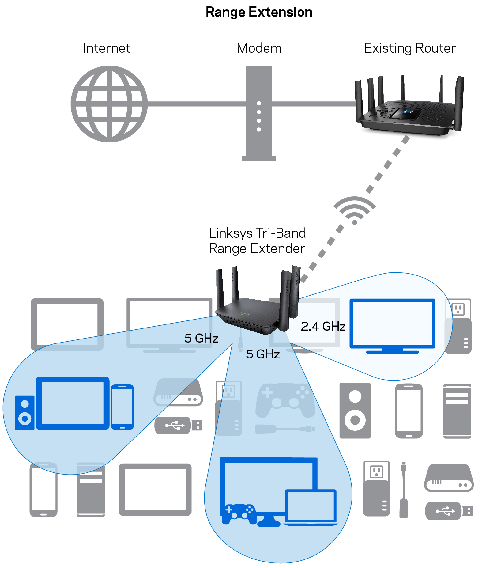 linksys-li-RE9000-10-v2