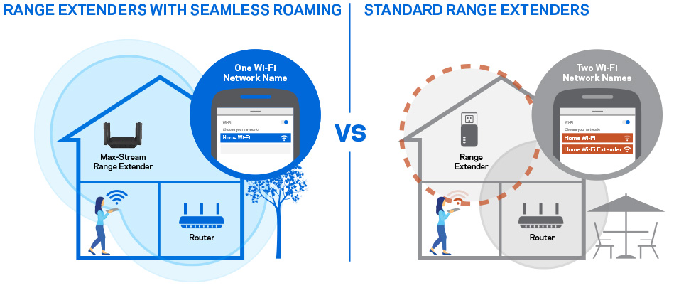 linksys-li-RE9000-3a