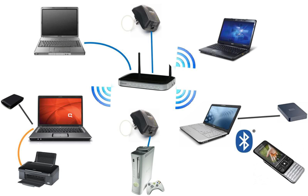 Pengertian Jaringan wireless