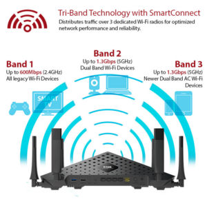 TriBand_Diagram-300x289