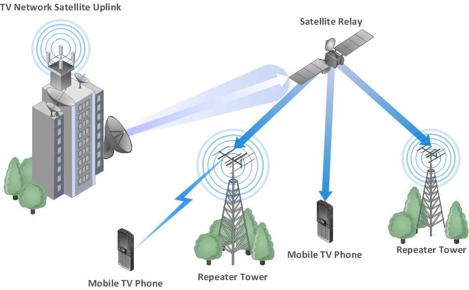 Wireless Wide Area Network (WWAN)